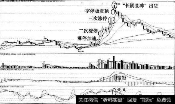 涨停加速猎杀宇顺电子