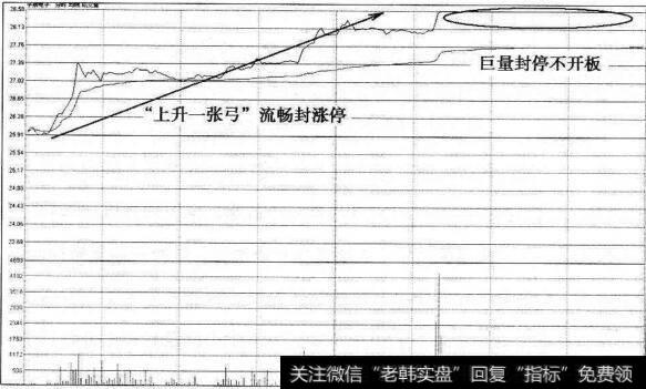 宇顺电子涨停加速分时图