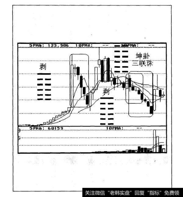 移动平均线六联体综述：六月线下跌密码子