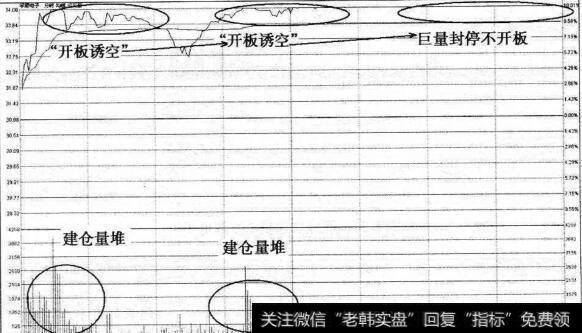 宇顺电子第二次涨停加速分时图