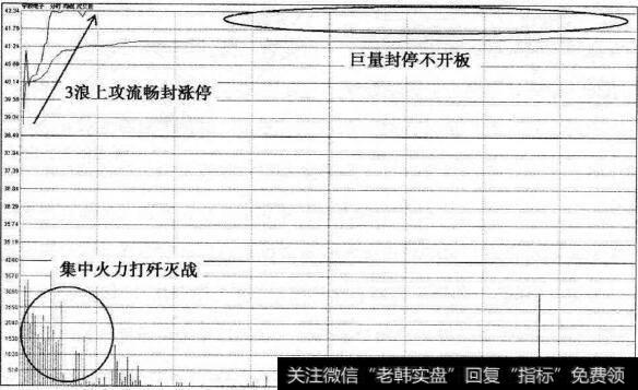 宇顺电子第三次涨停加速分时图