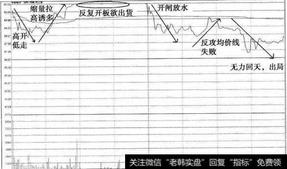 宇顺电子见顶分时图