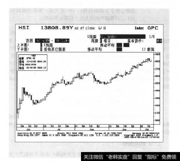 入市买卖理由：顶底运行天数