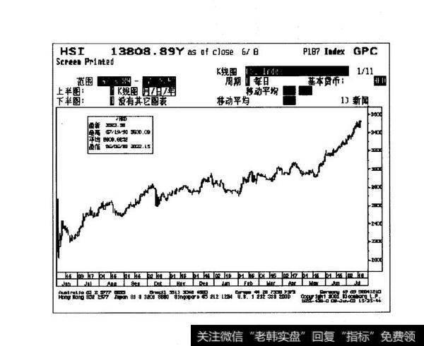 入市买卖理由：顶底运行天数