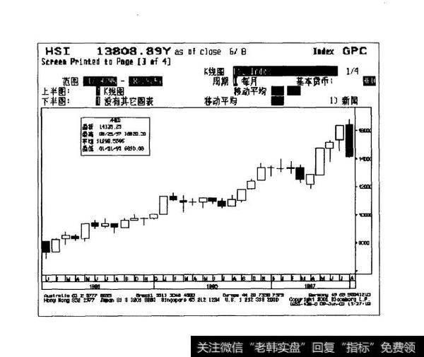 入市买卖理由：顶底运行天数