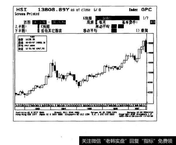 入市买卖理由：顶底运行天数