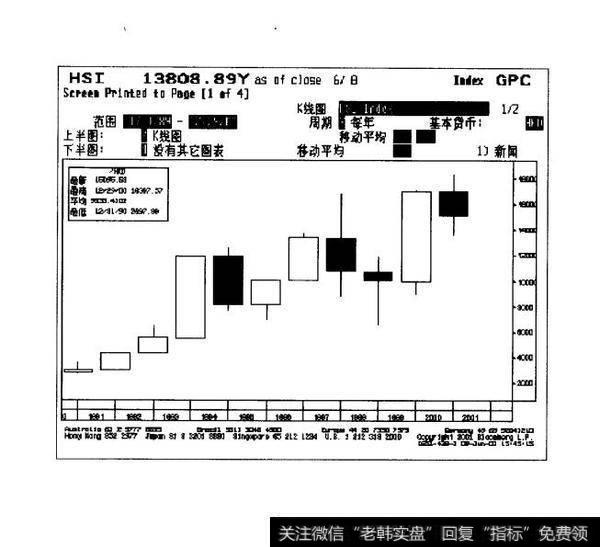 入市买卖理由：顶底运行天数