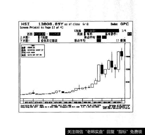 入市买卖理由：顶底运行天数