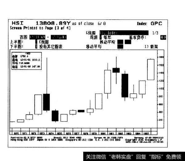 入市买卖理由：顶底运行天数