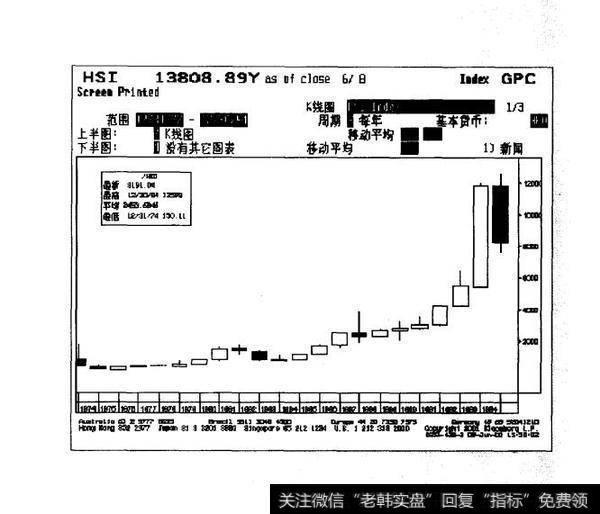 入市买卖理由：顶底运行天数