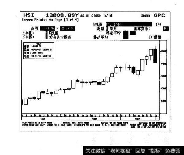 入市买卖理由：顶底运行天数