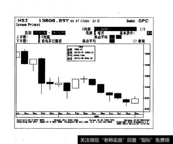 入市买卖理由：顶底运行天数