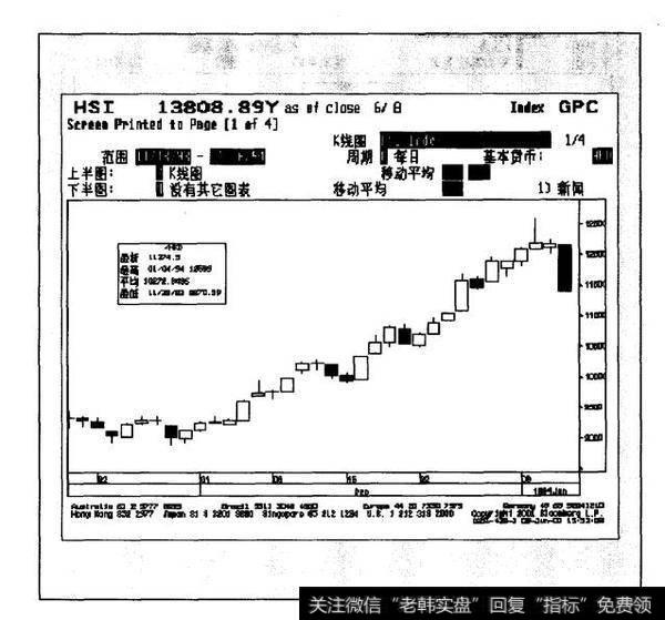 入市买卖理由：顶底运行几周