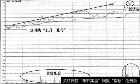 广电电子涨停基因买点分时图