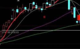 大智慧K30主图+选股指标公式源码最新分析