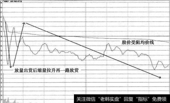 广电电子“长阴墓碑”<a href='/kandongzhuli/11540.html'>出货分时图</a>