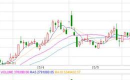 大智慧<em>短线买卖指标公式</em>源码最新解析