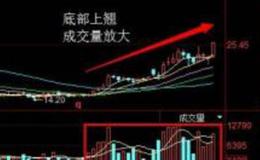 大智慧黑牛趋势指标公式源码具体解析