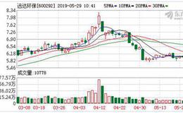 <em>远达环保</em>：融资净偿还176.12万元，融资余额3.55亿元（05-28）