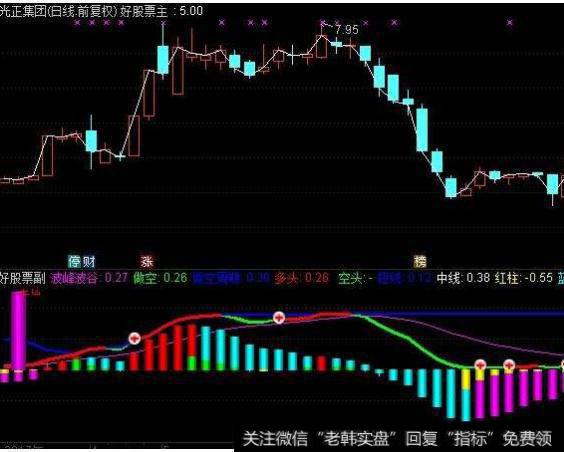 大智慧10日买卖+量能饱和主图指标