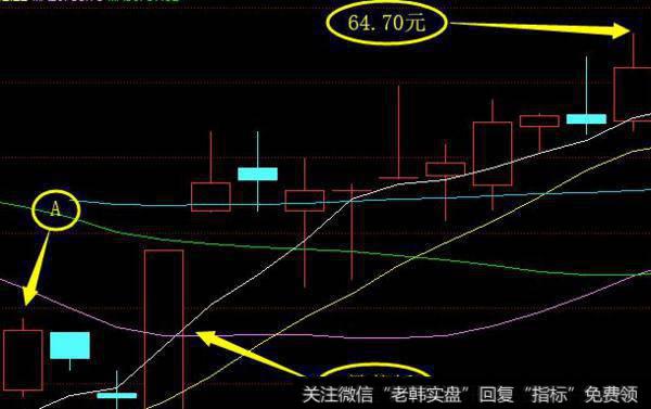 大智慧龙抓手主图指标