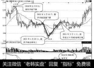 京能热电（600578）日K线走势图