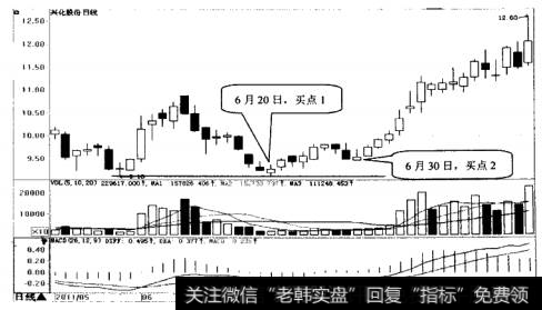 兴化股份日K线
