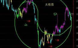 大智慧上升通道主图指标公式源码最新解析