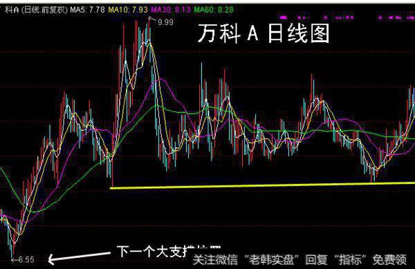大智慧超级金手指指标