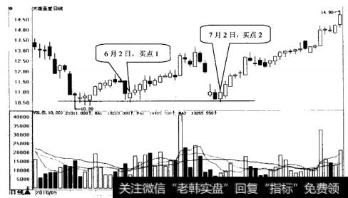 大连圣亚日K线