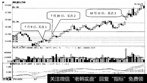 湖北宜化日K线