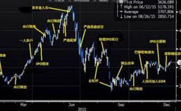 大智慧顾比<em>复合移动平均线</em>主图指标公式源码最新解读