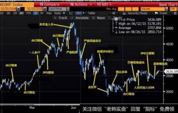 大智慧顾比<a href='/gupiaorumen/256352.html'>复合移动平均线</a>主图指标