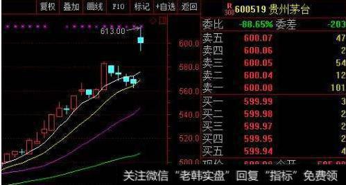 大智慧专抓黑马指标