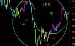 大智慧<em>135战法</em>主图指标公式源码最新解析