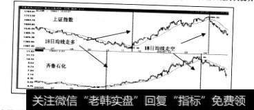 如图，2003年9月26日齐鲁石化“18日均线买入法”条件成立，而<a href='/yangdelong/290035.html'>上证指数</a>相隔35个交易日18日均线开始走多，也就是齐鲁石化先于大盘见底；2004年3月29日齐鲁石化“18日均线卖出法”条件成立，而上证指数相隔9个交易日18日均线开始走空，也就是齐鲁石化先于大盘见顶。