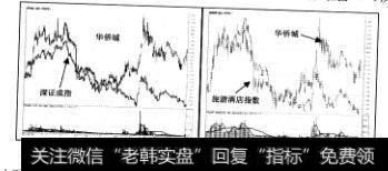 以旅游酒店行业的案例分析了“稳健获利投资法”引入行业分析的意义所在