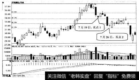 齐翔腾达日K线