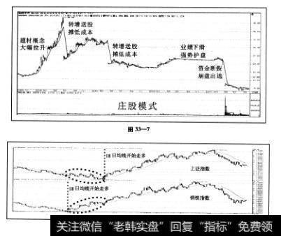 在基金兴起、庄家灭亡的时代，要追求中长线的稳定获利，就必须不被庄股暂时的涨跌所迷惑，而应该把资金配置到业绩优良的股票当中（见图33—7）。