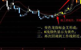大智慧十天买卖选股指标公式源码具体分析