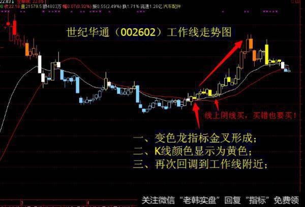 大智慧十天买卖<a href='/tongdaxin/286635.html'>选股指标</a>