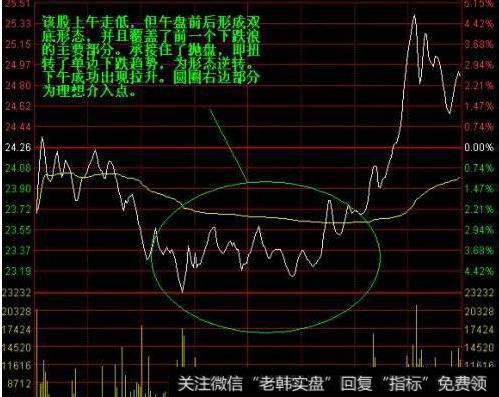 大智慧DDE红组主图指标