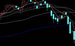 大智慧短线指标BS主图+选股指标公式源码最新解读