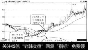 四环生物(000518)日K线走势图