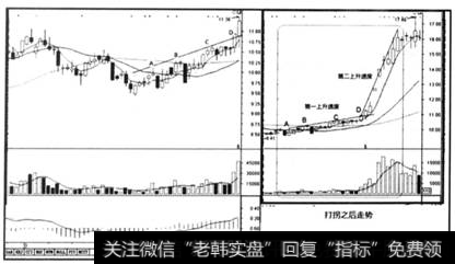 图5-5奋达科技（002681) 2013年3月至5月走势