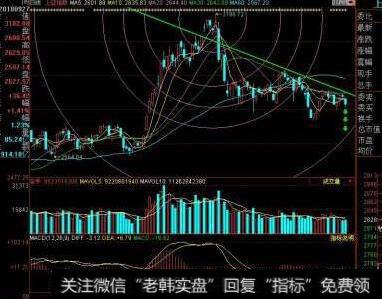 [郭施亮谈股][MSCI扩容实施，A股尾盘反应剧烈，外资急于捡便宜还是另有原因？