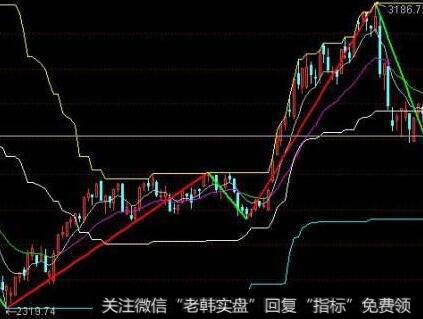 [蔡钧毅<a href='/caijunyi/290233.html'>股市</a>早评]多空继续鏖战2900点