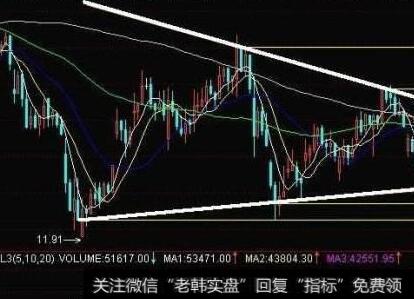 [李正金谈股]遇阻89天线的分时震荡