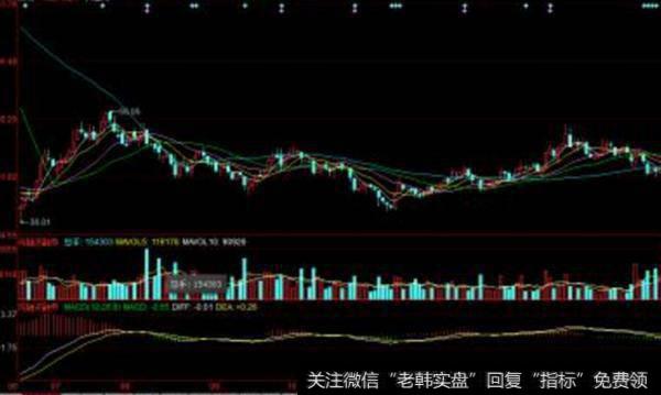 大智慧黑马起步指标