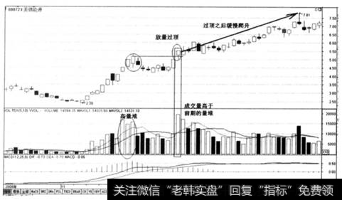 图5-8  美锦能源(000723) 2008年，0月至2009年2月走势